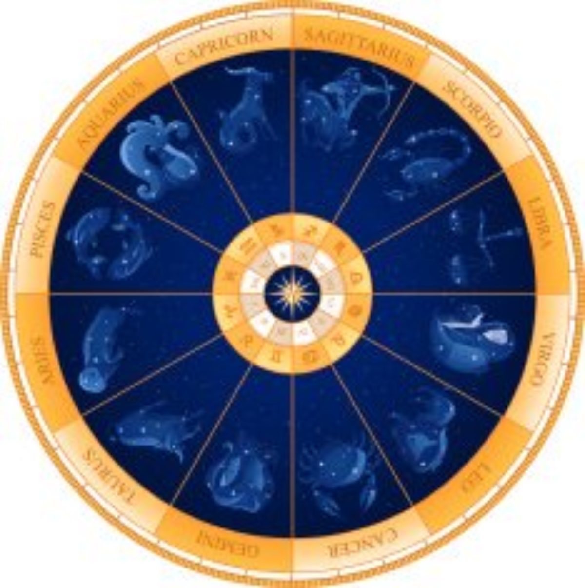 Best Astrology Website Design & Development Company in Delhi India